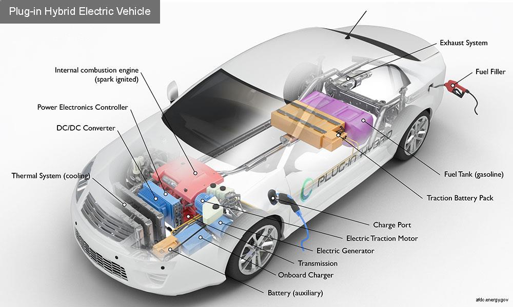 how do electric cars work