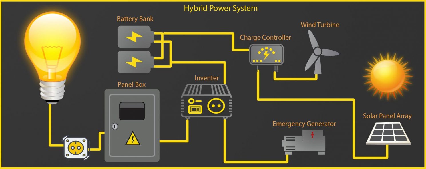 Hybrid power system