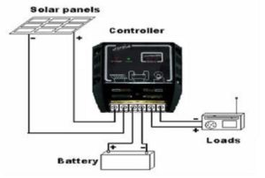 Solar charge controller function