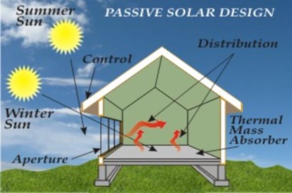 Passive Solar Home