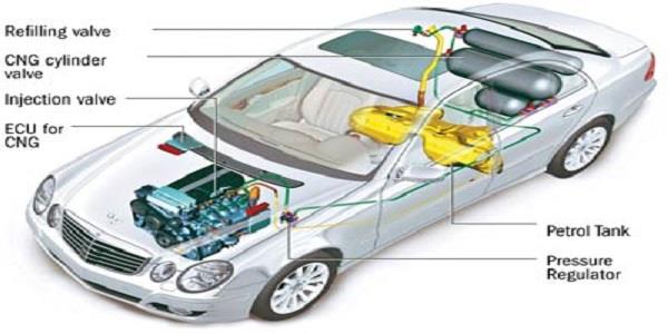 how CNG cars work