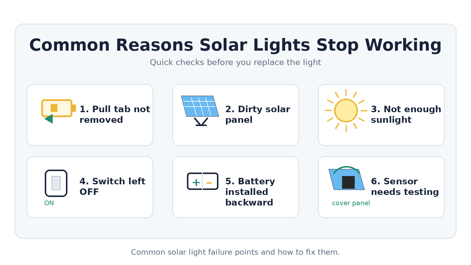 Solar Lights Not Working? 10-Step Troubleshooting Guide